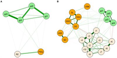 Gender differences and left-behind experiences in the relationship between gaming disorder, rumination and sleep quality among a sample of Chinese university students during the late stage of the COVID-19 pandemic